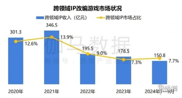 2024ϷIP棺1~9¹ģ1960 68%ûԸΪ֮